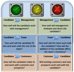 candidate management graphic